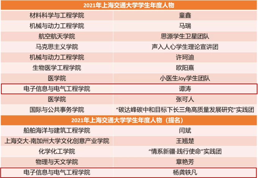 1640482200503028015.png 图1.png