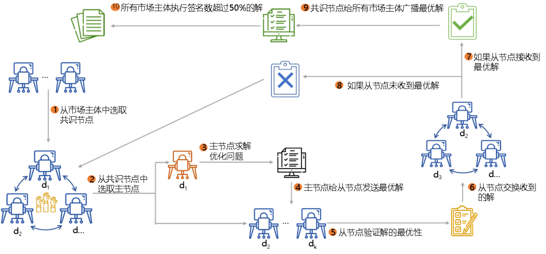 1656858997774012874.png 微信图片_20220703223601.png