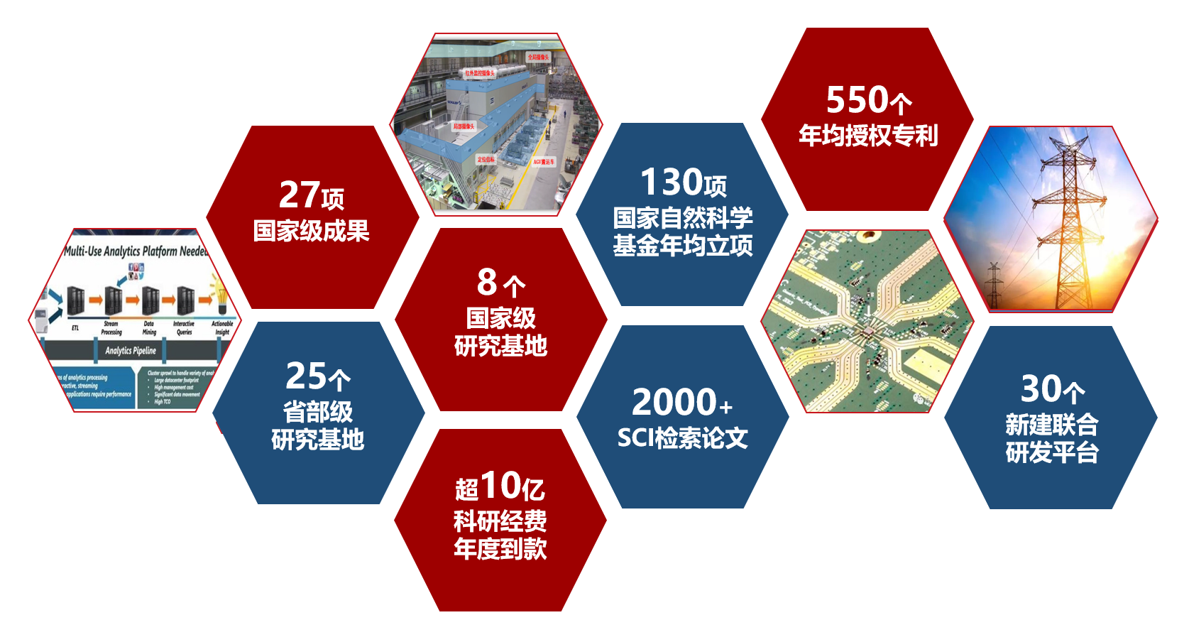 科研概况.png